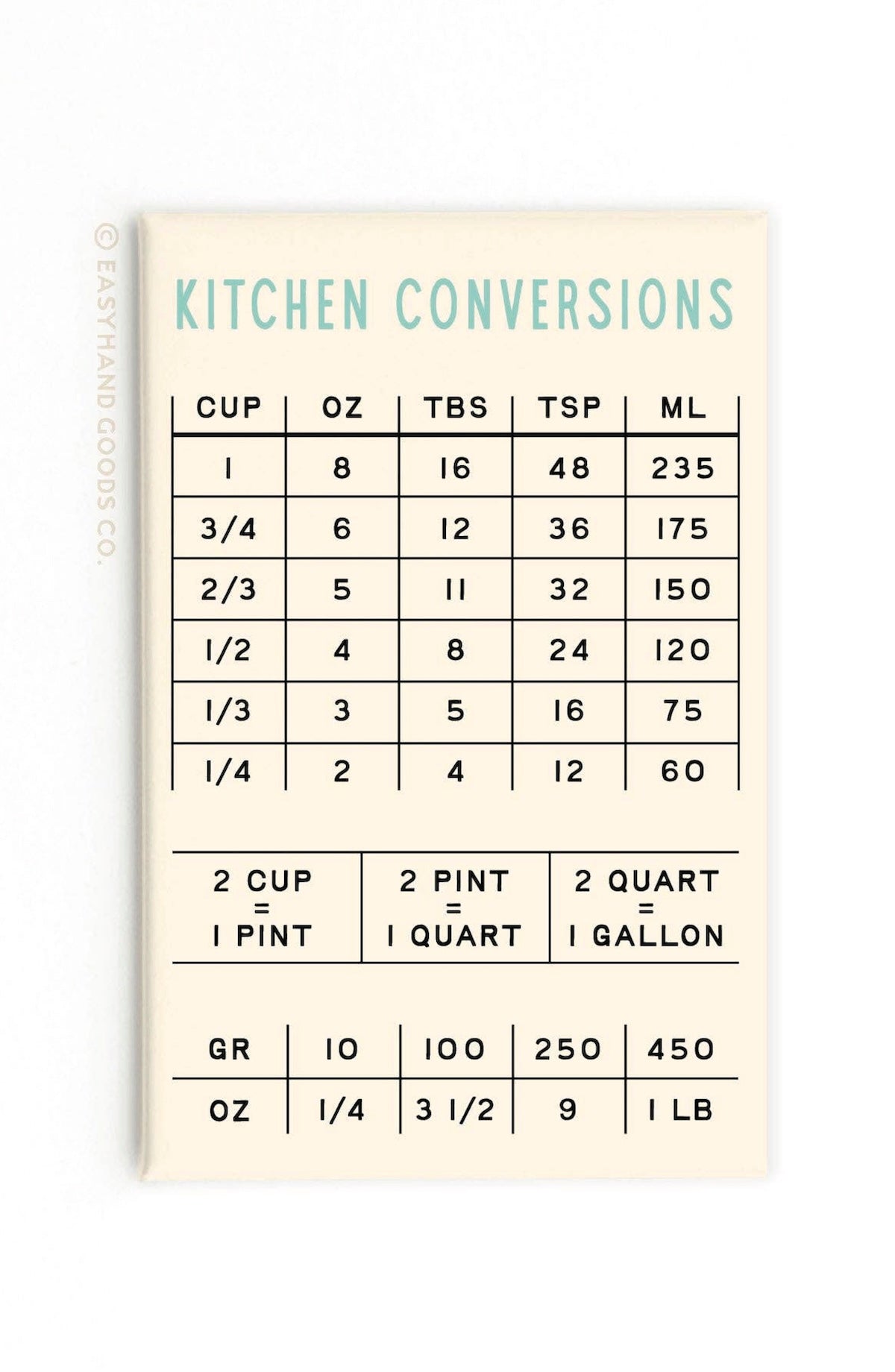 Kitchen Conversions Refrigerator Magnet - Foxy’s