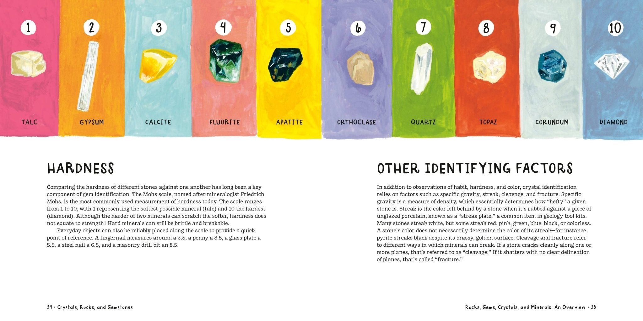 Colorful chart showing different minerals with hardness and identifying factors labeled.